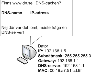 Dator kontrollerar sin DNS cache för att se om den känner till DNS-namnet redan