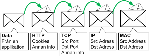 bits and bytes - headers