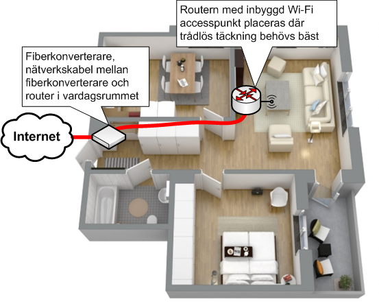 Wi-Fi i liten lägenhet, placera accesspunkt nära klienterna