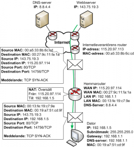 TCP SYN-ACK från webbserver till dator