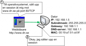 Webbläsare begär en session från operativsystemet