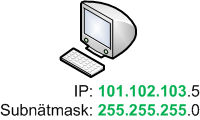 Dator med IP 101.102.103.5, subnätmask 255.255.255.0