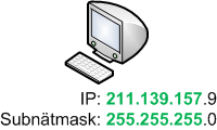 Dator med IP 211.139.157.9, subnätmask 255.255.255.0