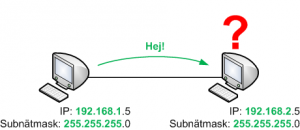 Två datorer på olika IP-nät kan inte kommunicera direkt med varandra