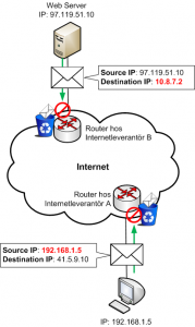 Privata IP-adresser är ogiltiga på internet