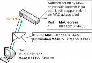 Switch lär sig MAC-adress