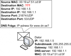 Dator konstruerar DNS fråga och slumpar fram source port