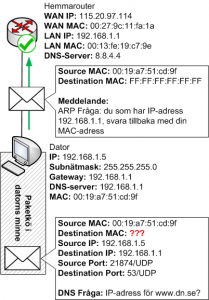 Dator skickar ARP fråga