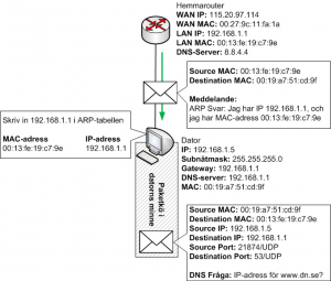 Default Gateway skickar ARP svar till dator