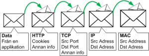 Headers inom datorkommunikation