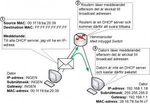 Broadcast exempel med DHCP