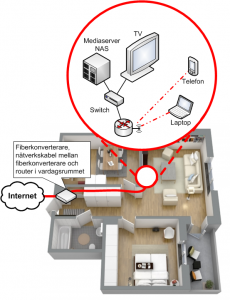 Wi-Fi och kablar